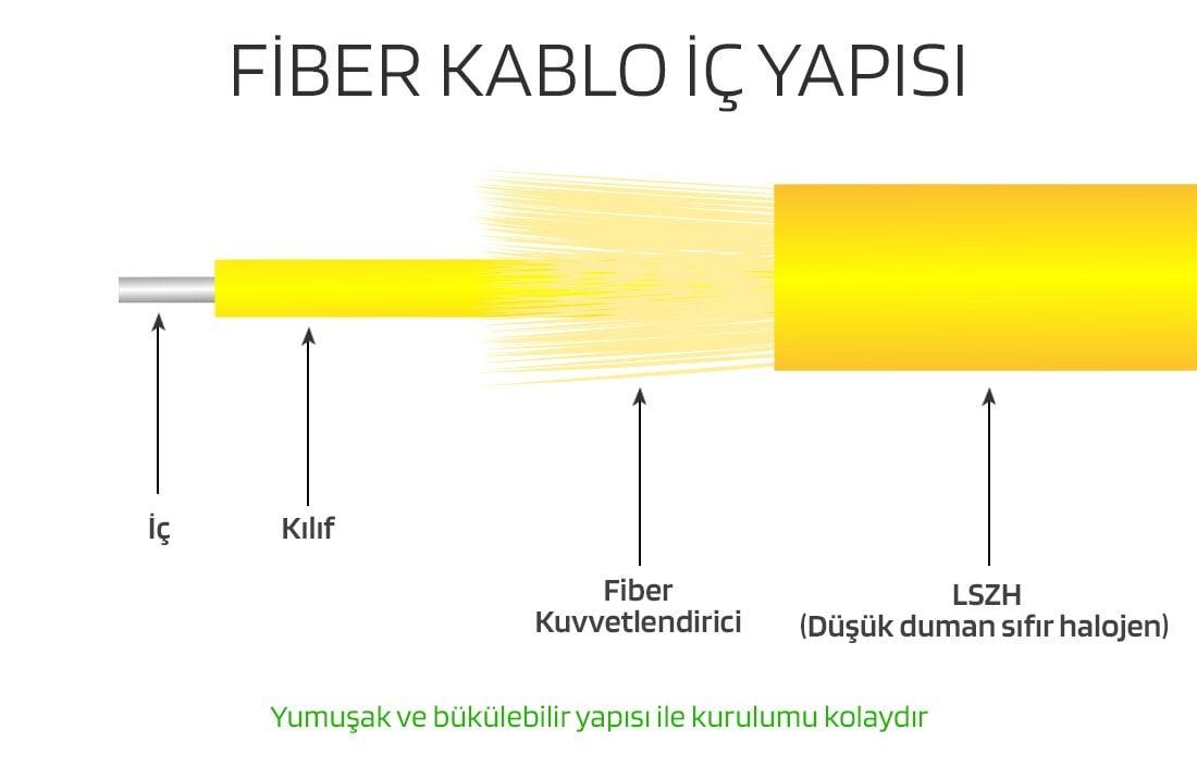 1000 Metre Fiber Kablo 1 Hat Lszh (1 Hat Fiber)