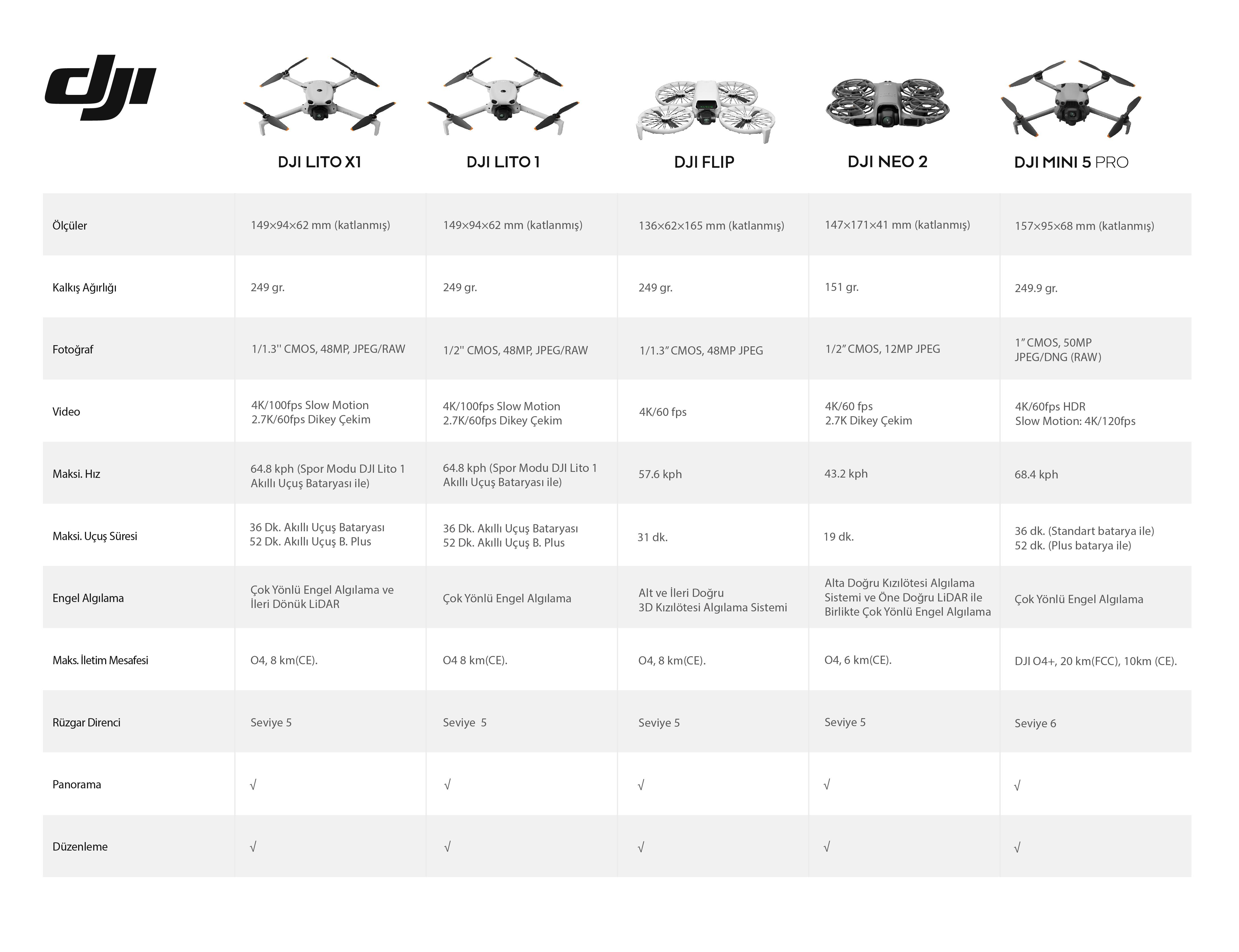 DJI Lito 1