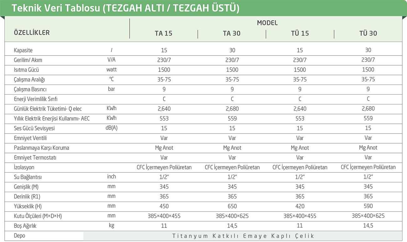 BAYMAK TEZGAH ALTI ELEKTRİKLİ TERMOSİFON TEKNİK ÖZELLİKLERİ