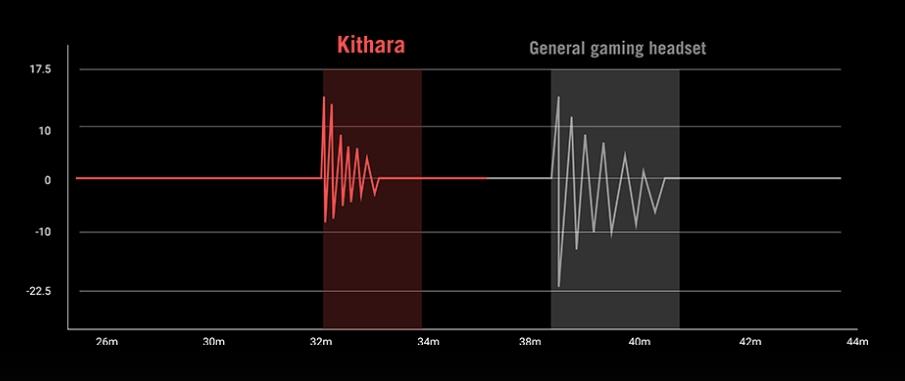 ROG Kithara Gaming Headset