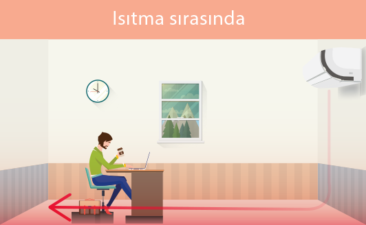 Ururu Sarara / Konfor