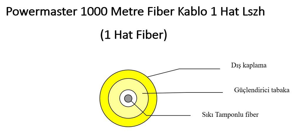 1000 Metre Fiber Kablo 1 Hat Lszh (1 Hat Fiber)