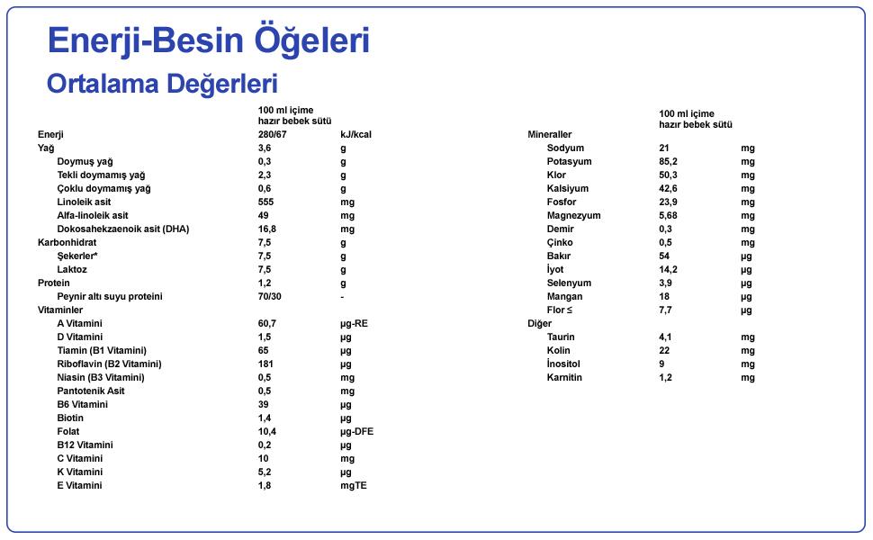 enerji besin öğeleri