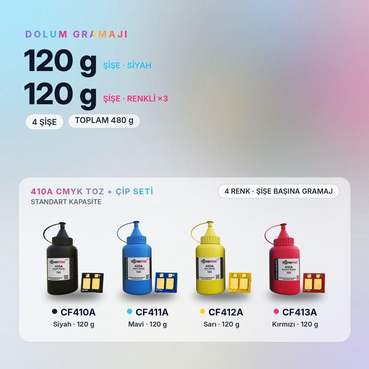 CF410A Toner Tozu