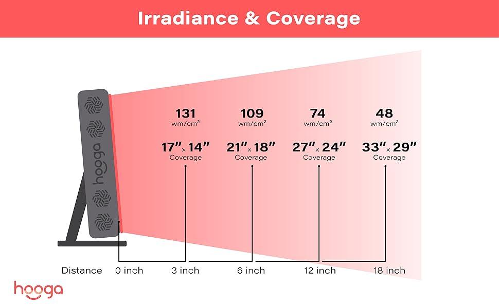 kırmızı ışık terapisi ışınım kapsamı ağrı kesici cilt sağlığı