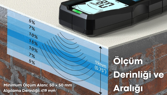 MTC - 3 Manyetik ve İğne Problu 2-in-1 Nem Ölçer Ölçüm Derinliği