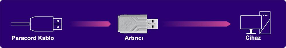 ROG Polling Rate Booster