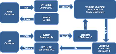 VU7plusblockdiagram.jpg