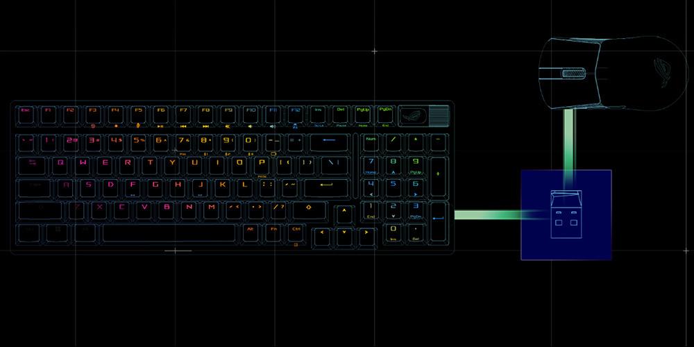 ROG Strix Scope II 96 Wireless ROG Strix Scope II 96 Wireless
