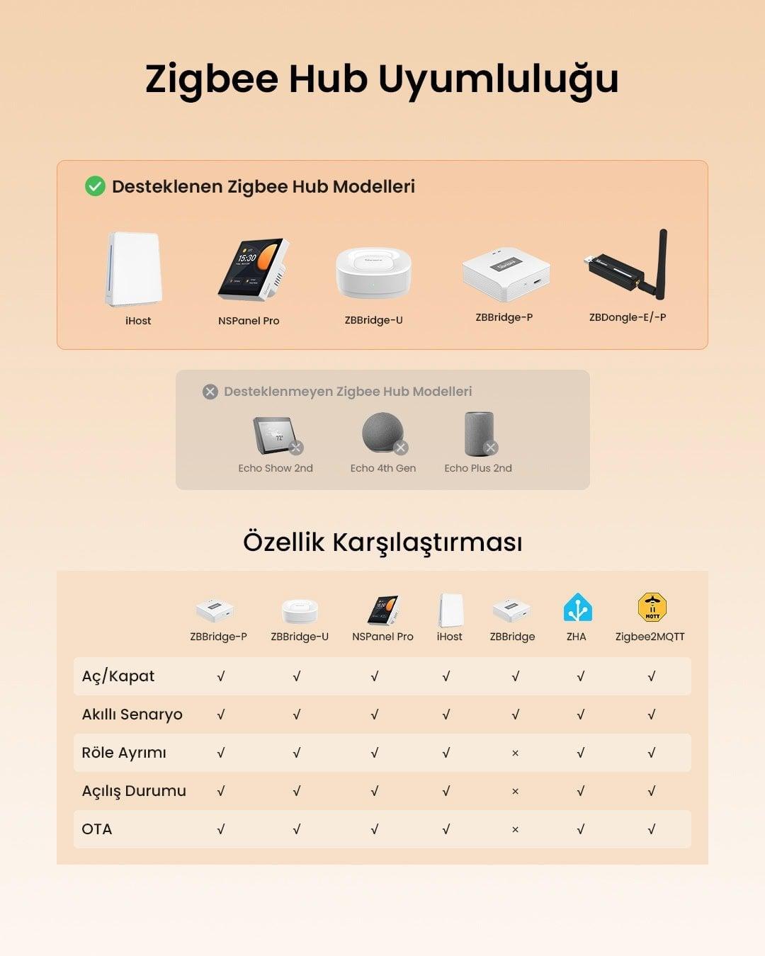ZBM5-2c-86w ZigBee Akıllı Duvar Anahtarı Nötr ve Nötrsüz Uyumlu