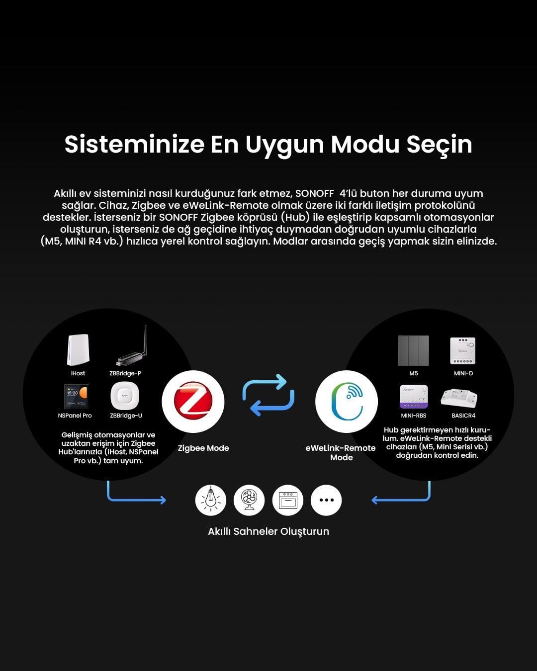 SONOFF SNZB-01M Zigbee 4 Tuşlu Kablosuz Akıllı Buton