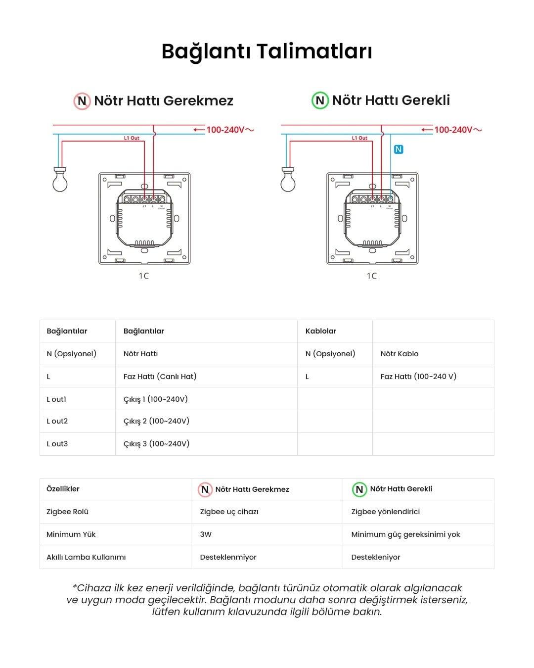 ZBM5-2c-86w ZigBee Akıllı Duvar Anahtarı Nötr ve Nötrsüz Uyumlu