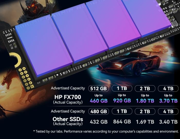 Tam kapasiteli SSD 4TB SSD