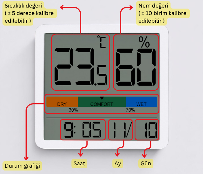 termohigrometre