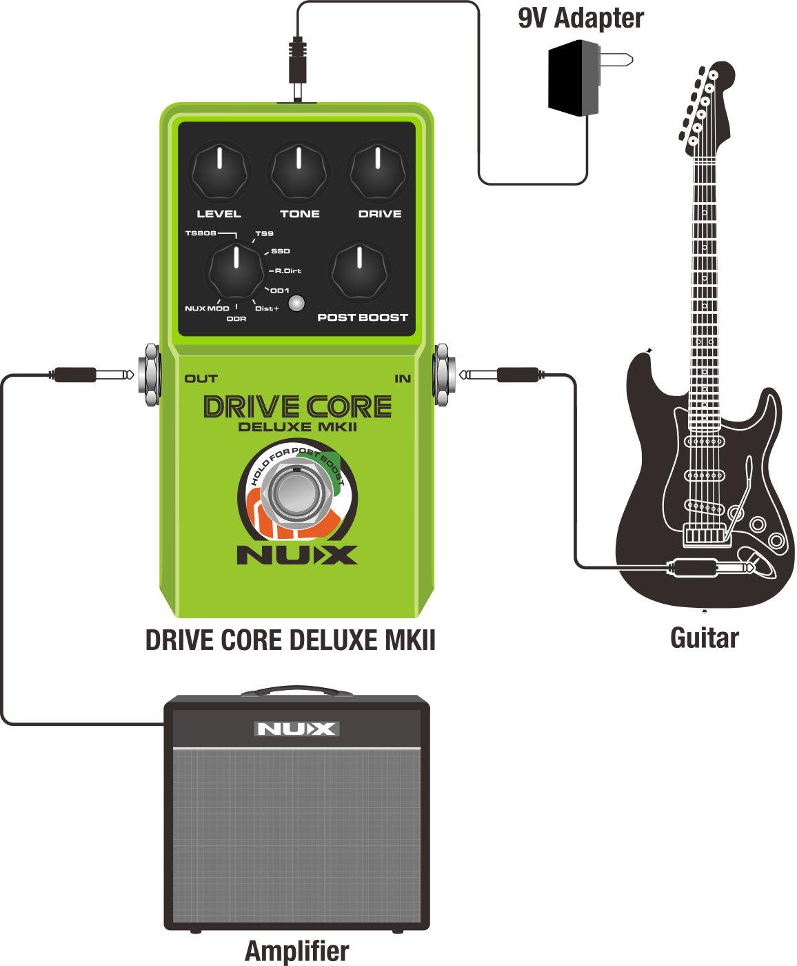Drive Core Deluxe MKII Bağlantılar