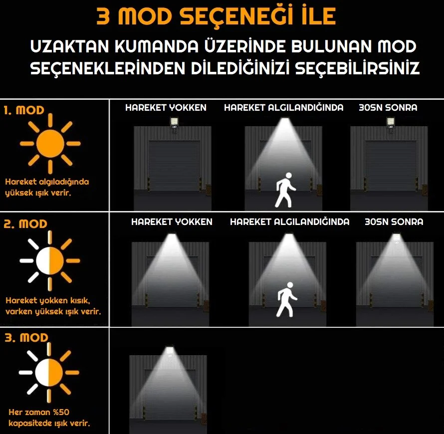 Powermaster W756-6 Hareket Sensörlü 3 Modlu Uzaktan Kumandalı 6 Cob Ledli Solar Lamba İçerik