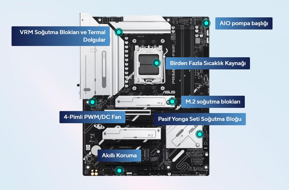 PRIME X870-P WIFI PRIME X870-P WIFI