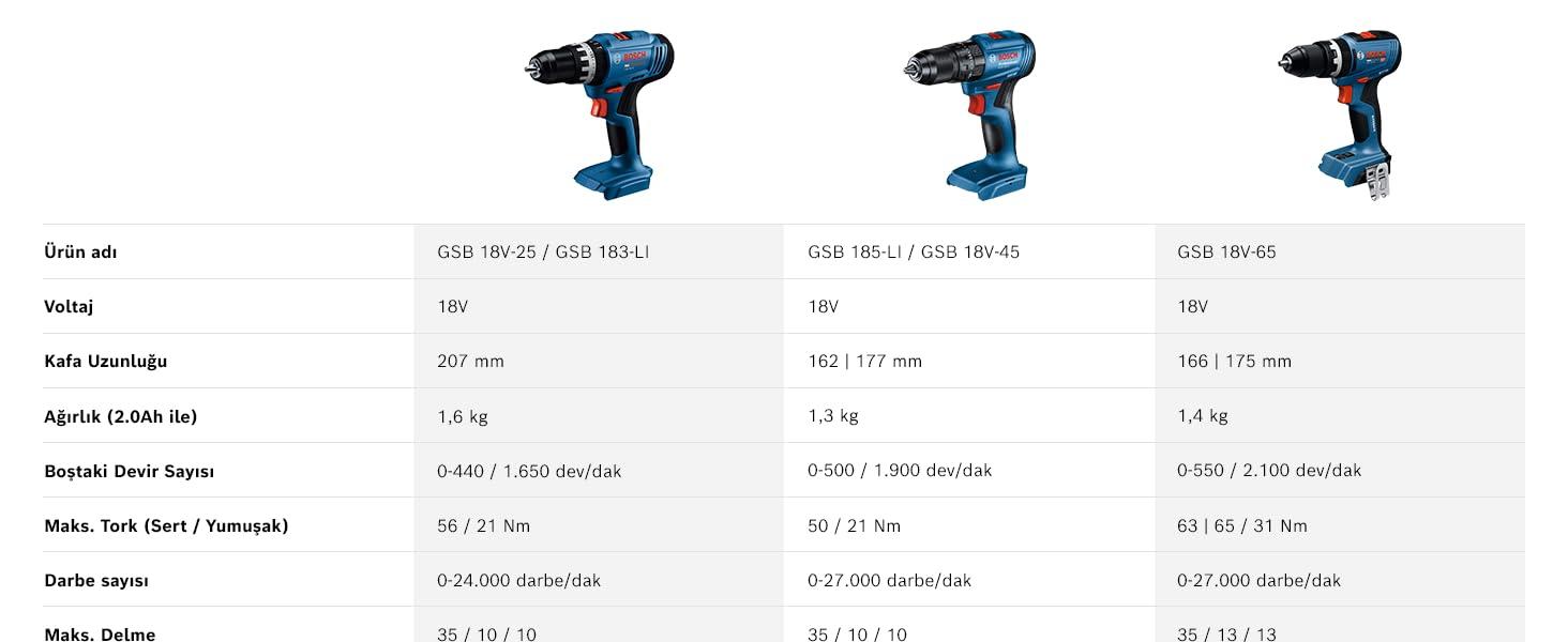 GSB_18V-65