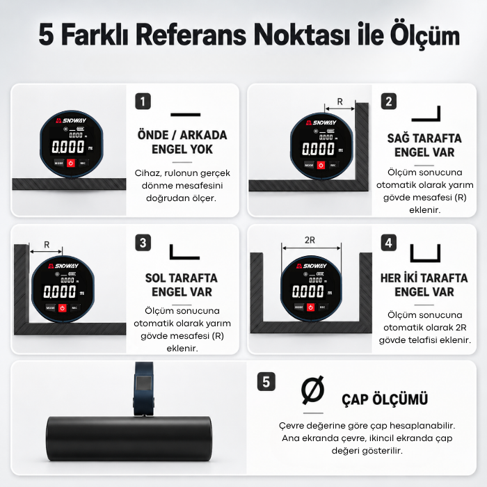 Dijital Rulo Mesafe Ölçer Farklı Referans Noktaları Ölçümü