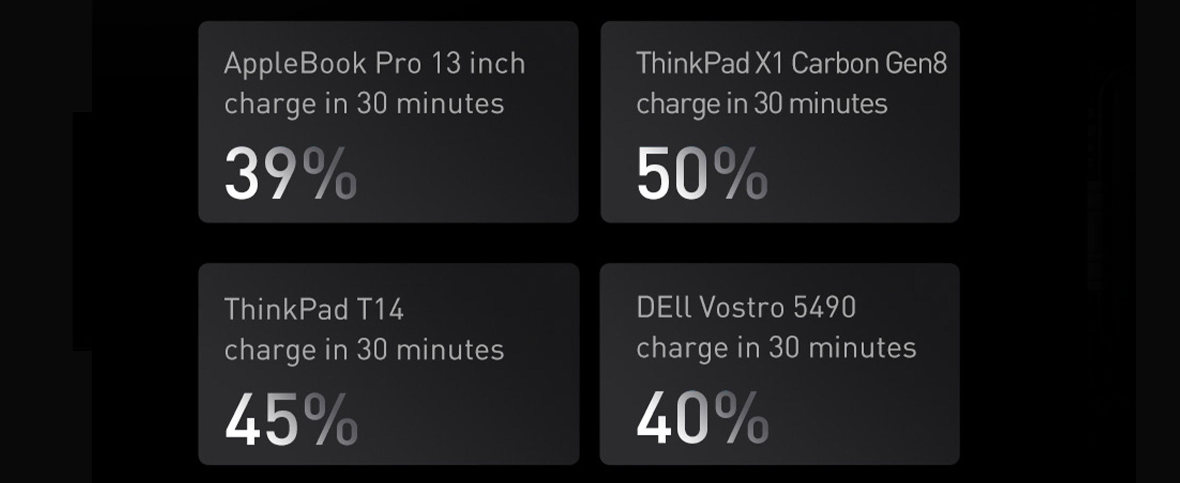 Baseus Blade 100W Power Bank 20000mAh Type C PD Fast Charging Powerbank Portable External Battery Charger for Notebook