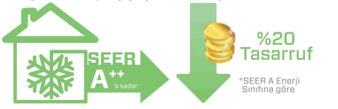 Daikın Sensira Duvar Tipi Split Klima