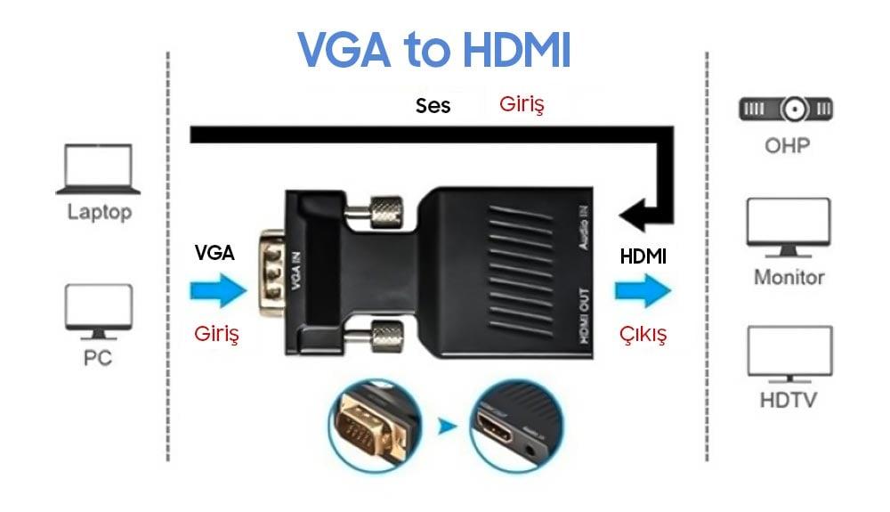 Powermaster Vga To HDMI Çevirici PM-4276