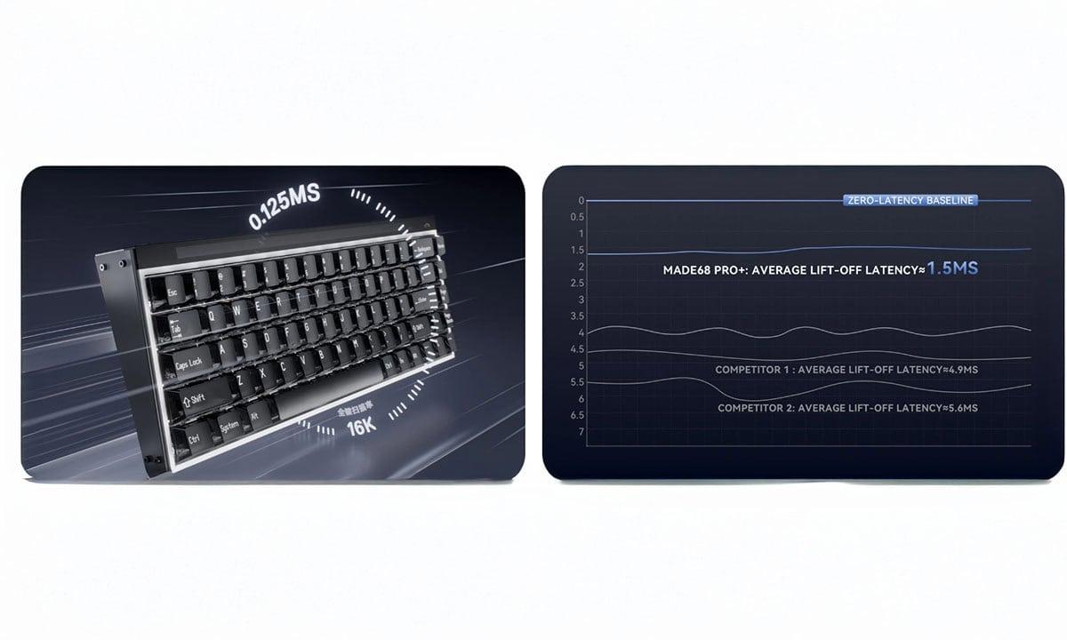 MelGeek MADE68 PRO+ Pink Light Gaming Klavye H7