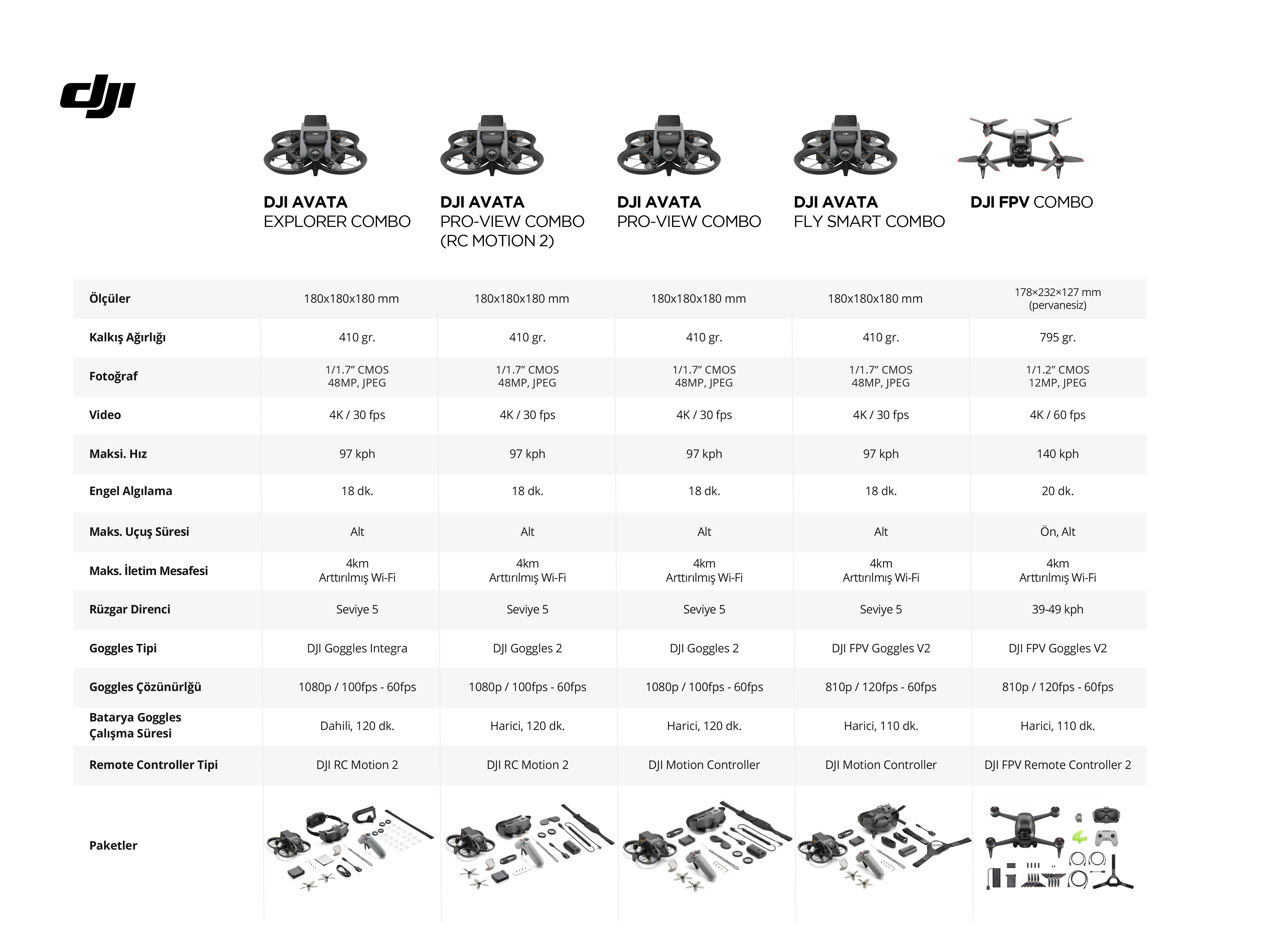 DJI Avata RC Motion2 EC