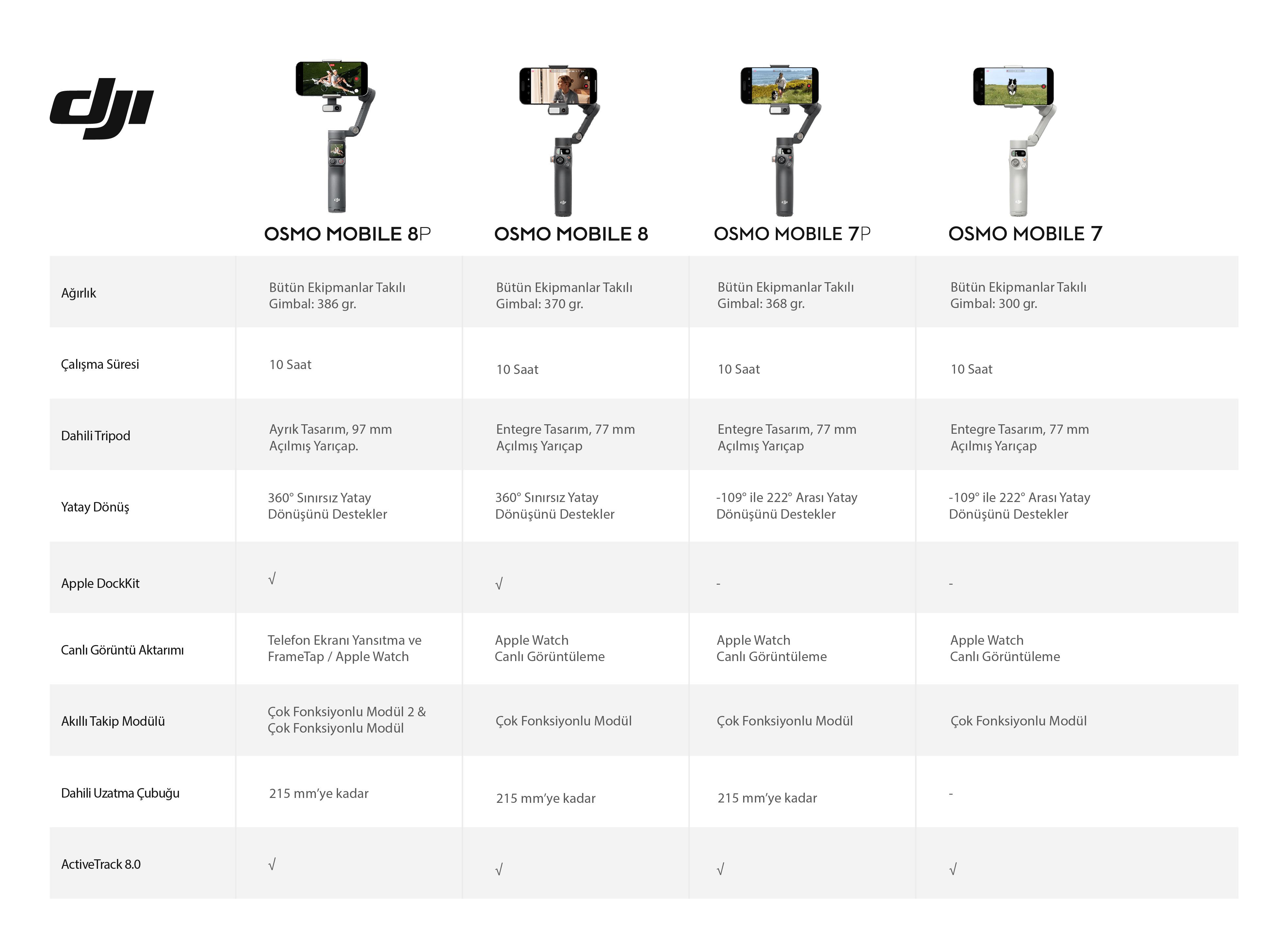 Osmo Mobile 8P