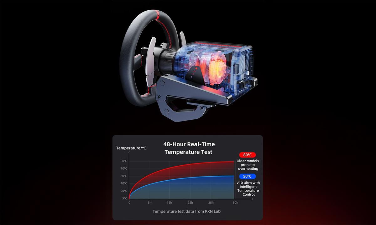 Akıllı Soğutma Sistemi Serin Kalın – Daha Uzun Oynayın