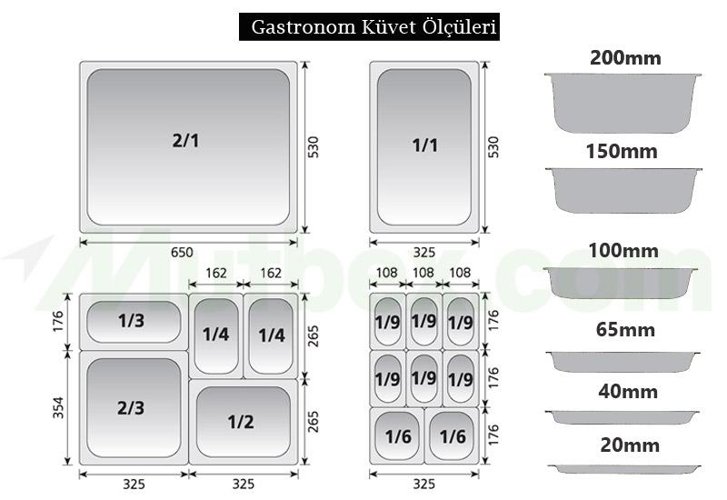 Gastronom Küvet Ölçüleri Gastronom Küvet Ölçüleri