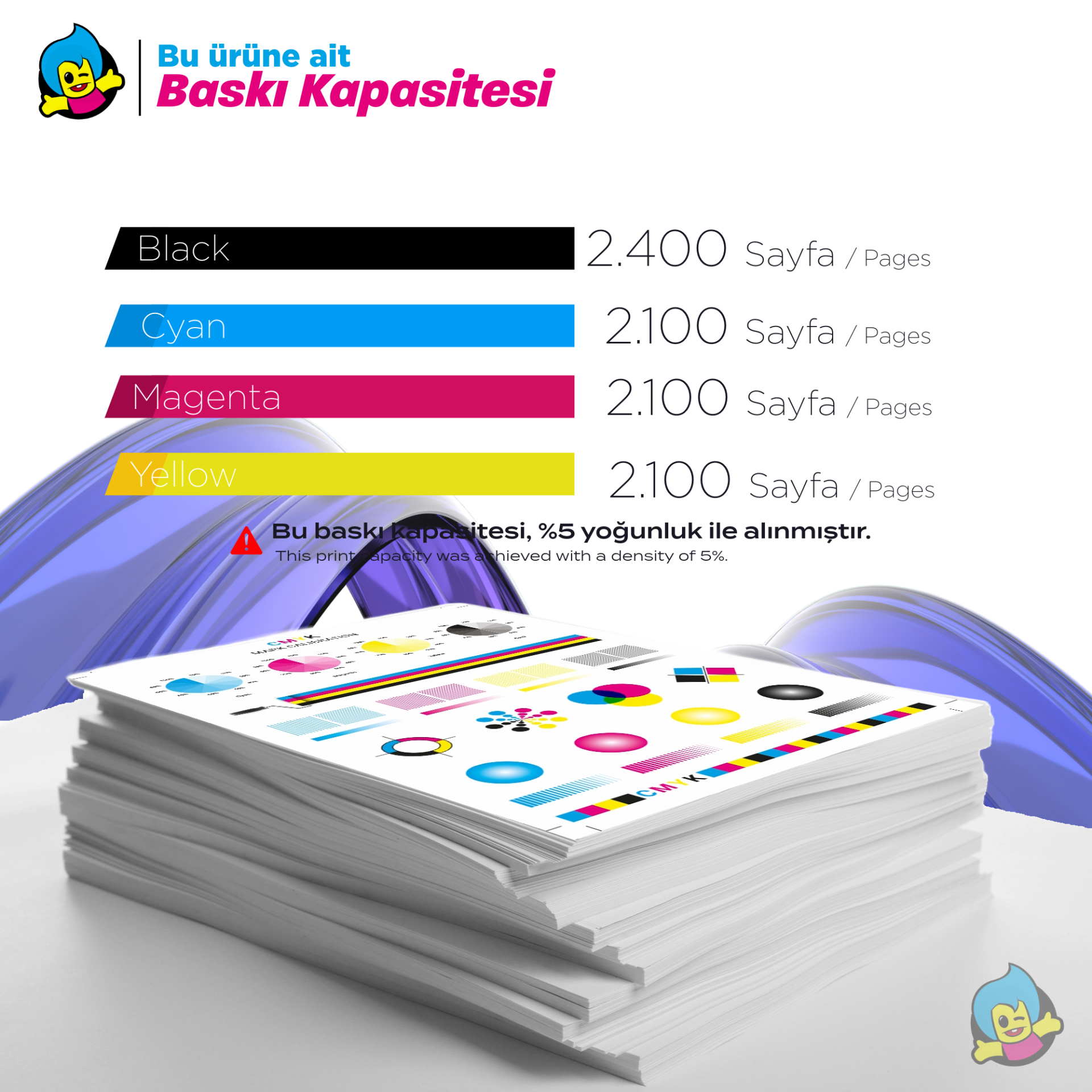 HP 415X Muadil Toner Baskı Kapasitesi