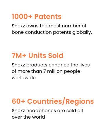 1000+patent, 7 milyon adet satıldı