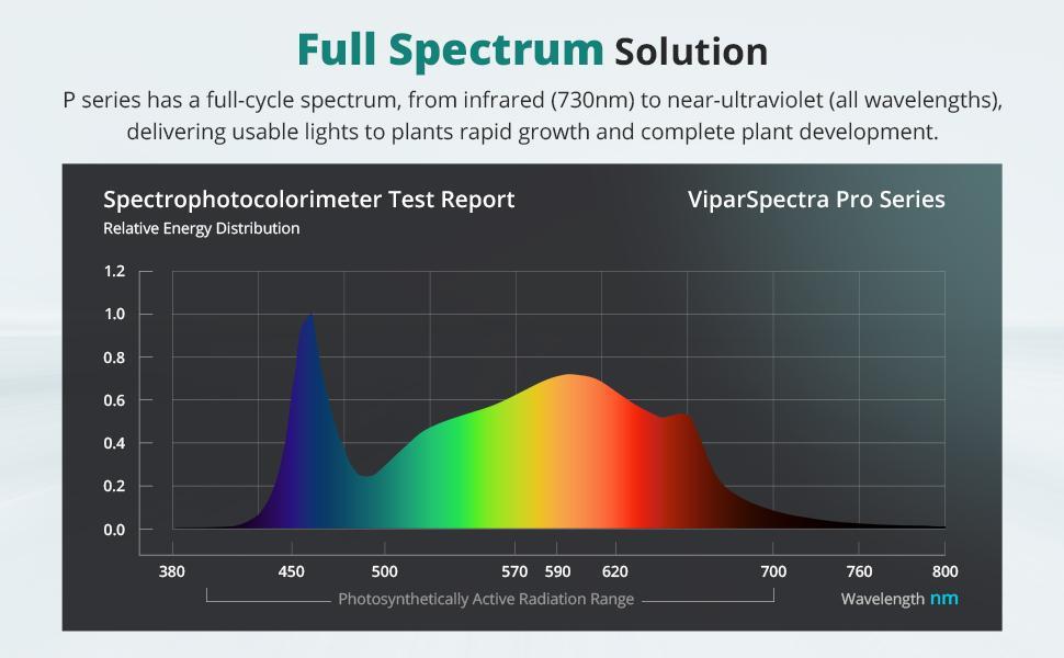 Hidroponik için P600 LED GROW LIGHT Tam Spektrumlu Bitki Işık