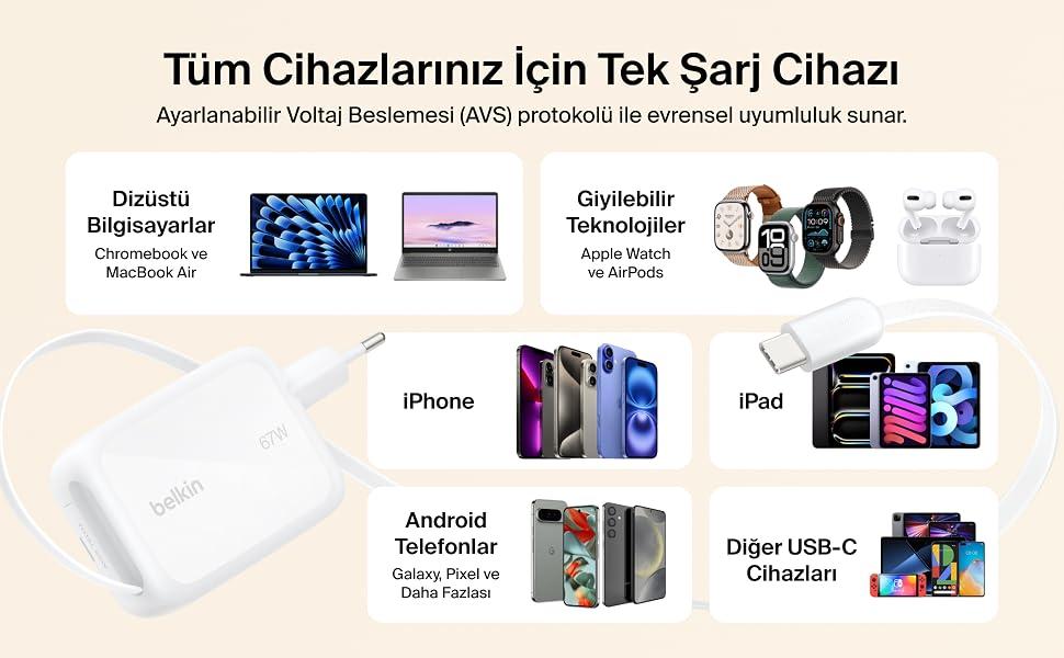 UltraCharge Geri Cekilebilir GaN Duvar Sarj Cihazi 67W