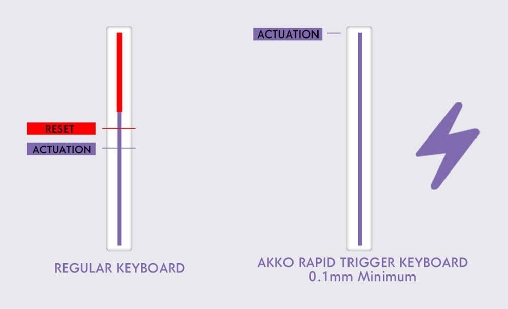 Akko Mod 007 He Pc Stellar Journey Hall Effect Klavye H3