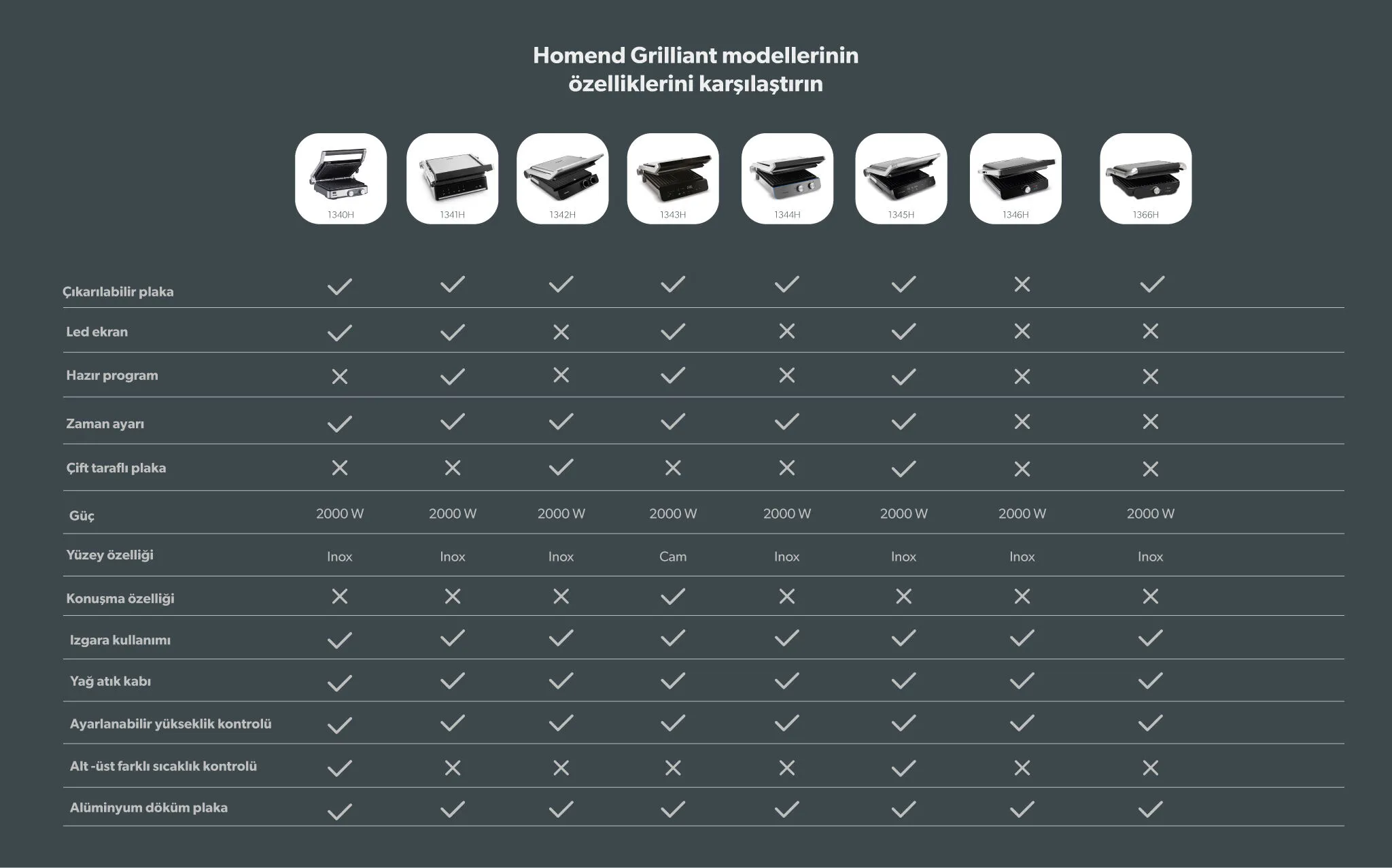 Başka Hiçbir Yerde Yok! İncelediğiniz bu ürüne sadece Karaca.com'dan ulaşabilirsiniz