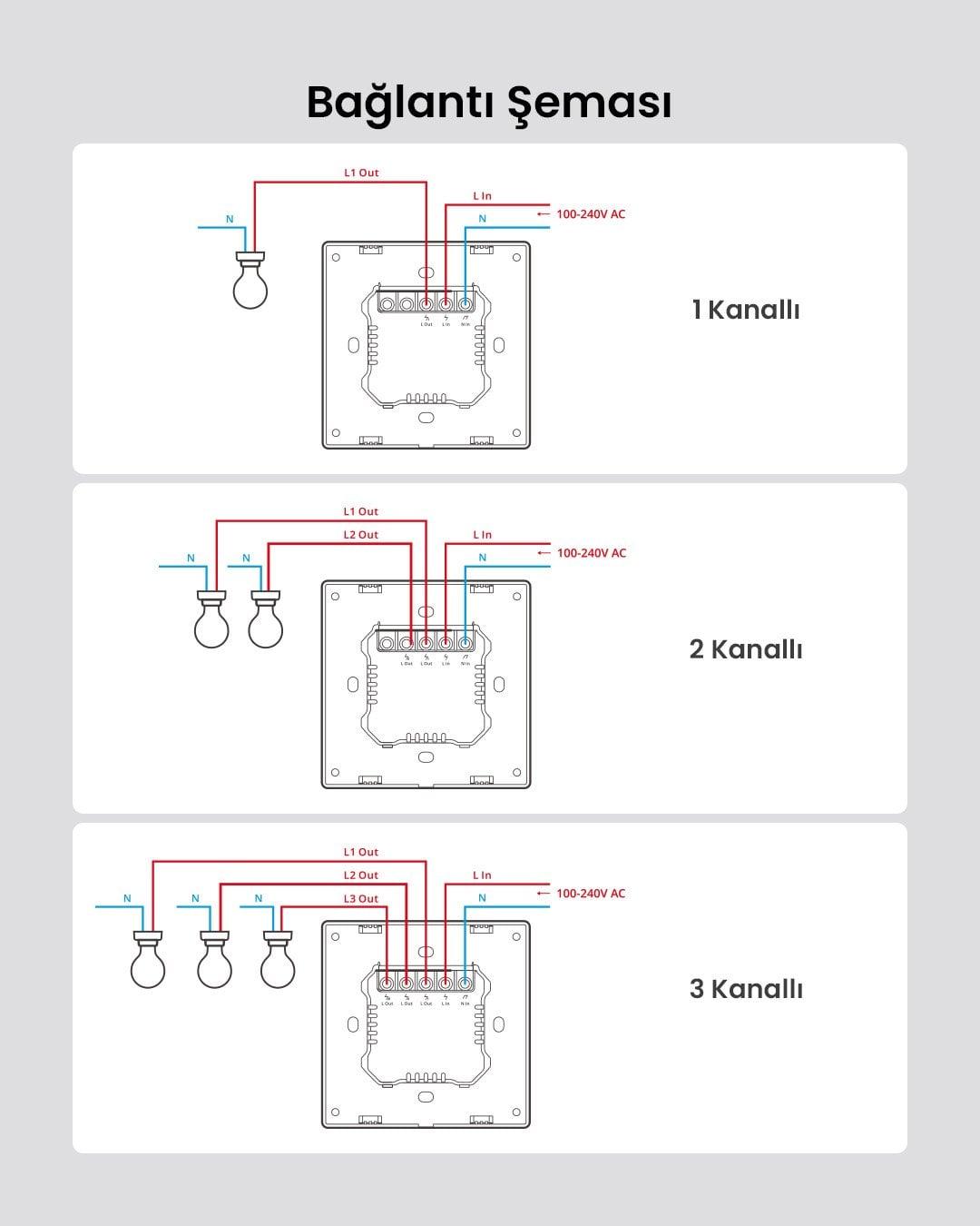 SONOFF M5 Matter Koyu Gri Akıllı Duvar Anahtarı