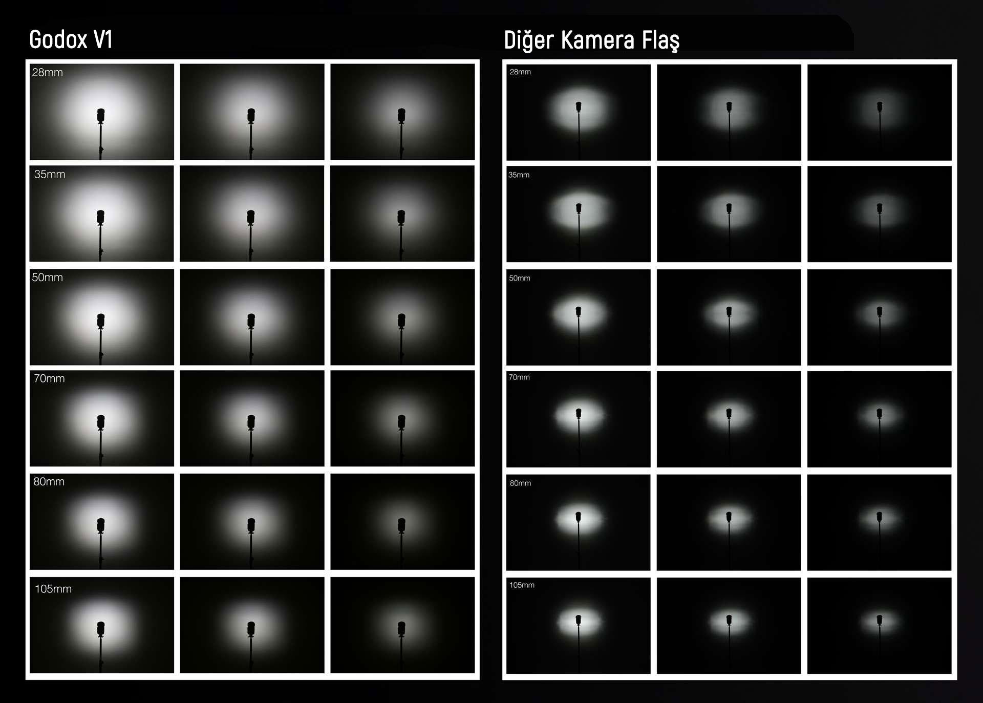 Godox V1 Tepe Flaş Nikon Uyumlu Godox V1 Tepe Flaş Nikon Uyumlu