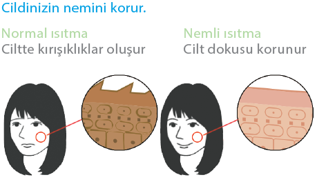 Ururu Sarara / Hava Kalitesi