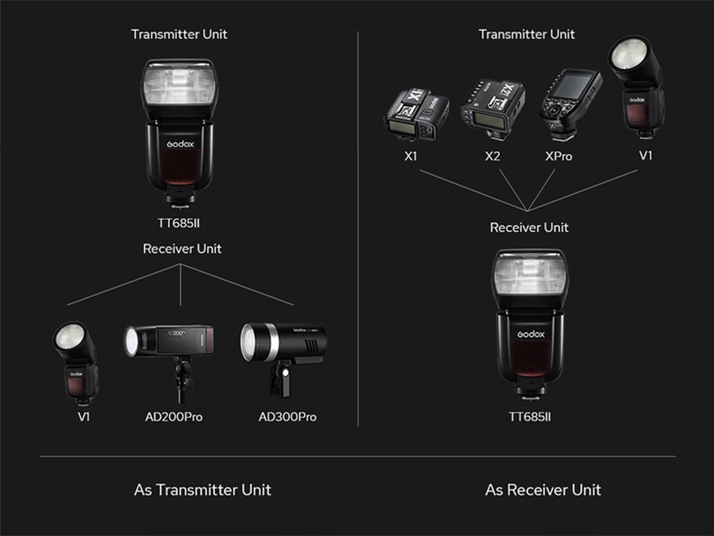 Godox TT685II-C Canon Uyumlu Tepe Flaşı Godox TT685II-C Canon Uyumlu Tepe Flaşı