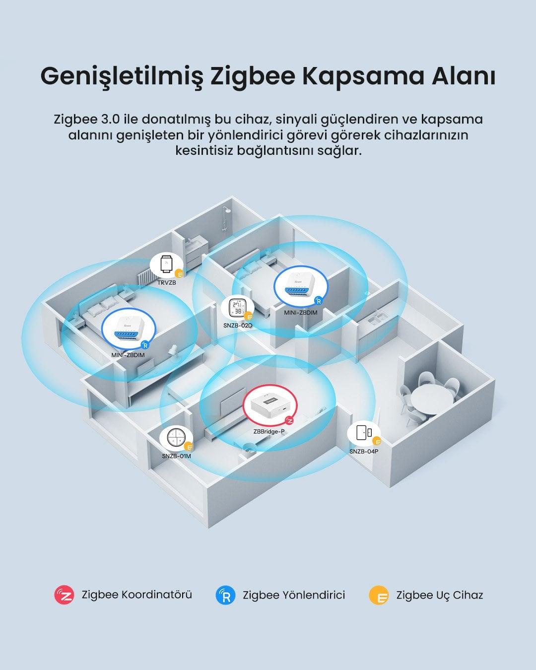 SONOFF Zigbee Dimmer Akıllı Röle | Mini-ZBDim