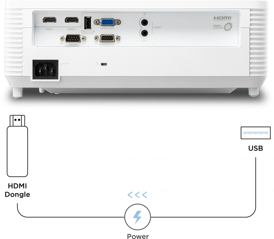 prapazar.com pazaryeri İdefix entegrasyonu