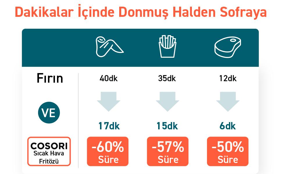 Ön ayarlama fonksiyonları hakkında