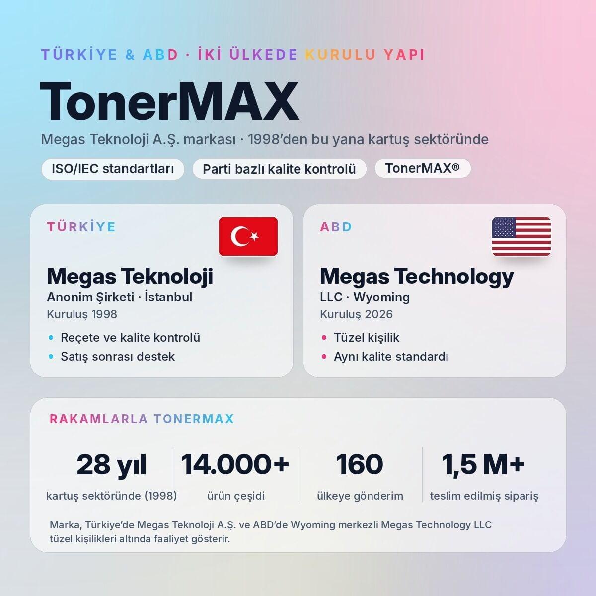 Megas Teknoloji A.Ş. (Türkiye) ve Megas Technology LLC (Wyoming, ABD)