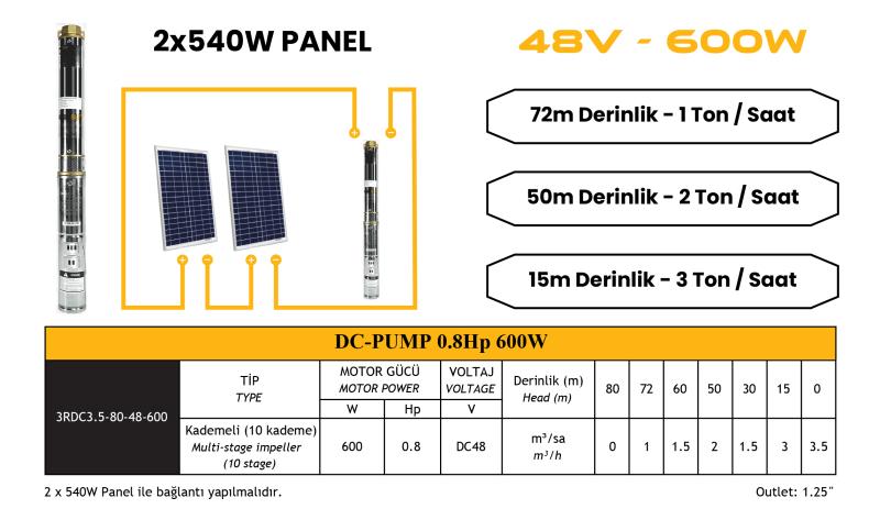 dc-pompa-0-8-hp-600w-48v-3rdc3-5-80-48-600--7b-17636293645313.jpg