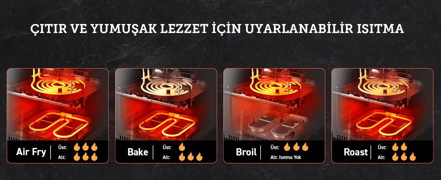 ÇITIR VE YUMUŞAK LEZZET İÇİN UYARLANABİLİR ISITMA