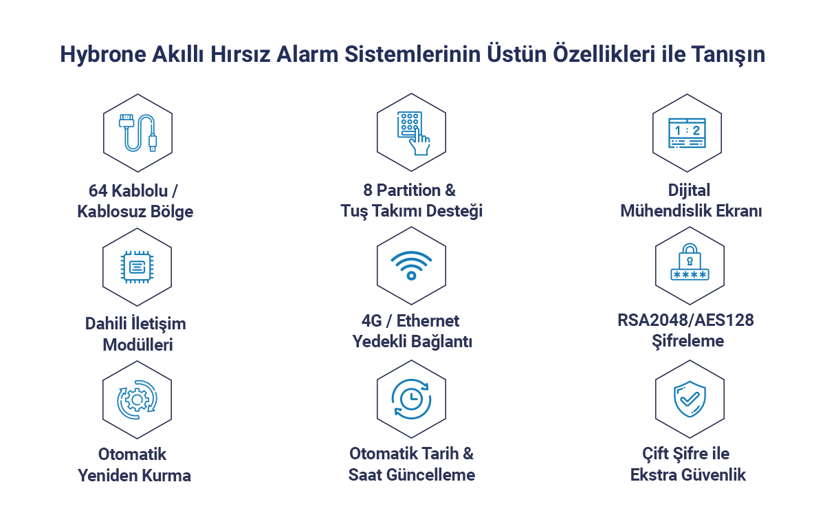 Biges 365 Ürün Ailesi