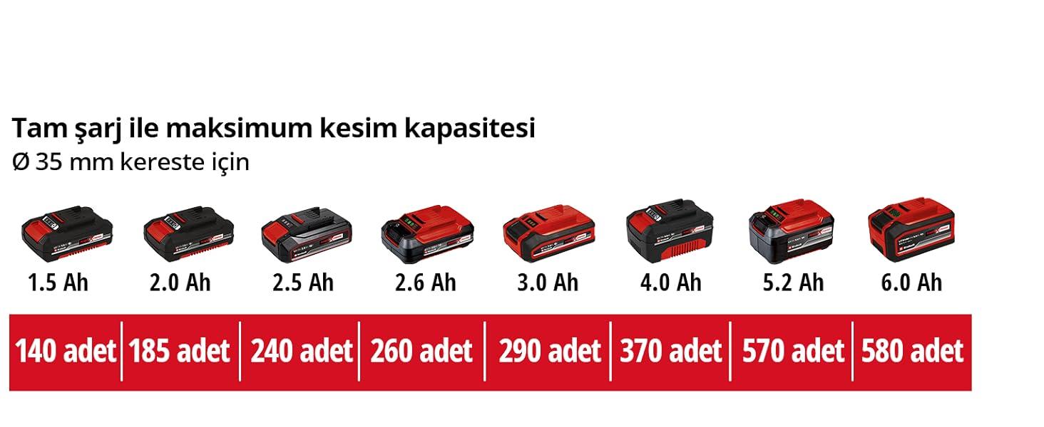 testere, kılıç testere