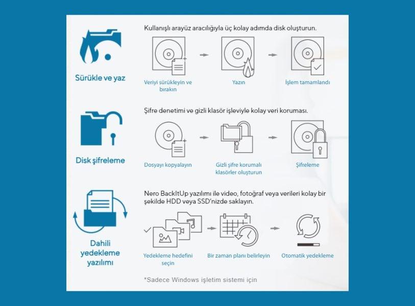 ZenDrive V1M (SDRW-08V1M-U) ASUS SDRW-08V1M-U ZenDrive V1M DVD Yazıcı a6